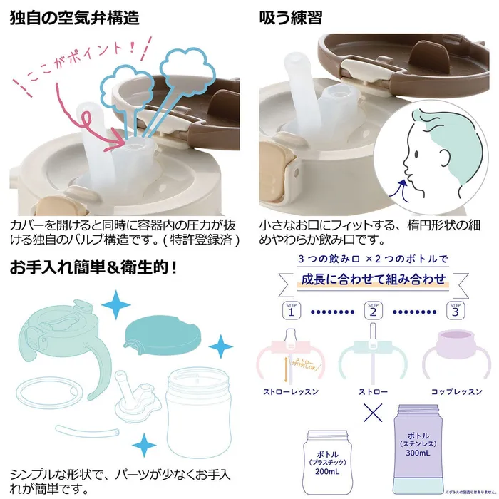 Anal Richell Richell TLI Baby Stage 2 Try Straw Clear Training Water Bottle Mug